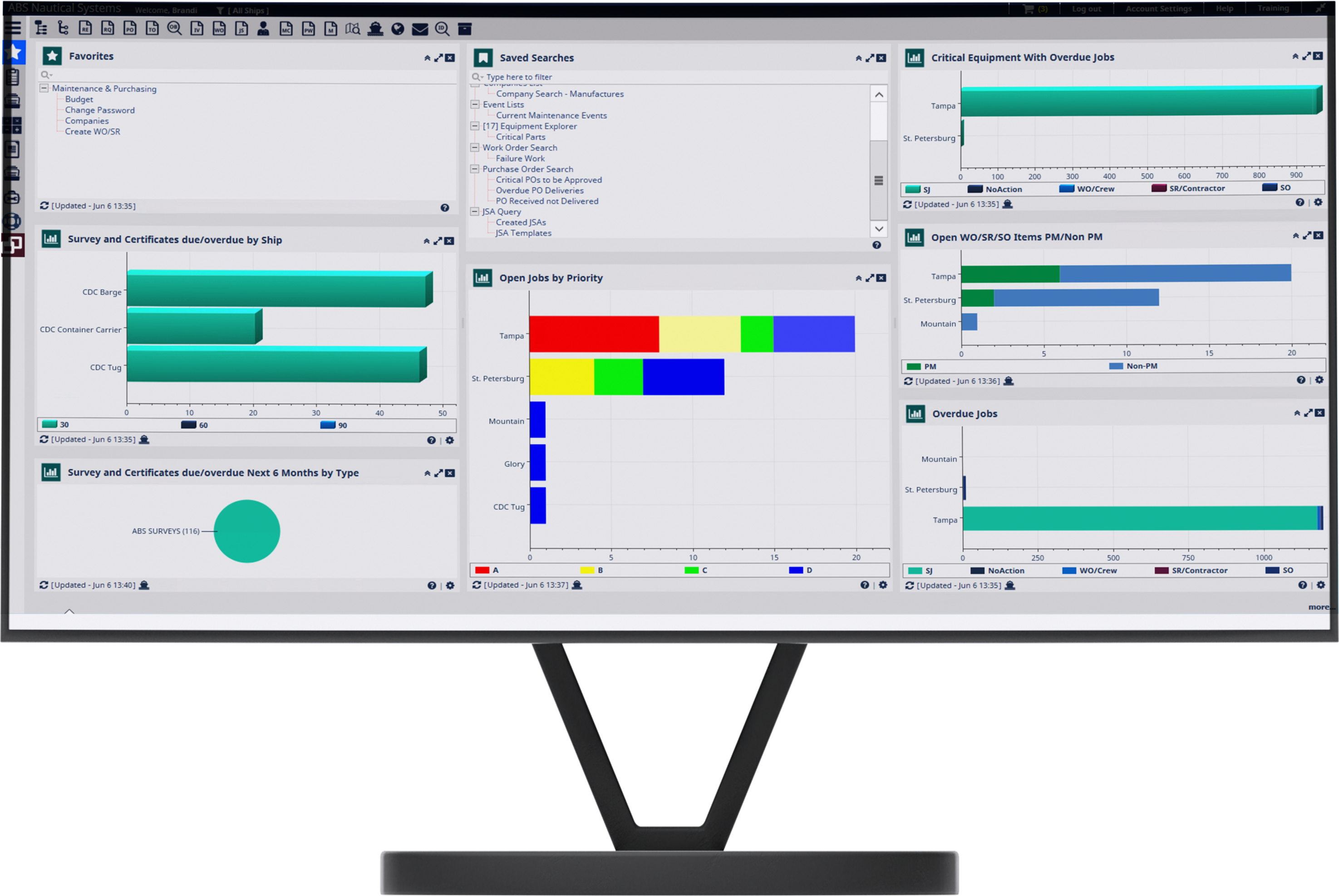 NS Maintenance Manager Dashboard