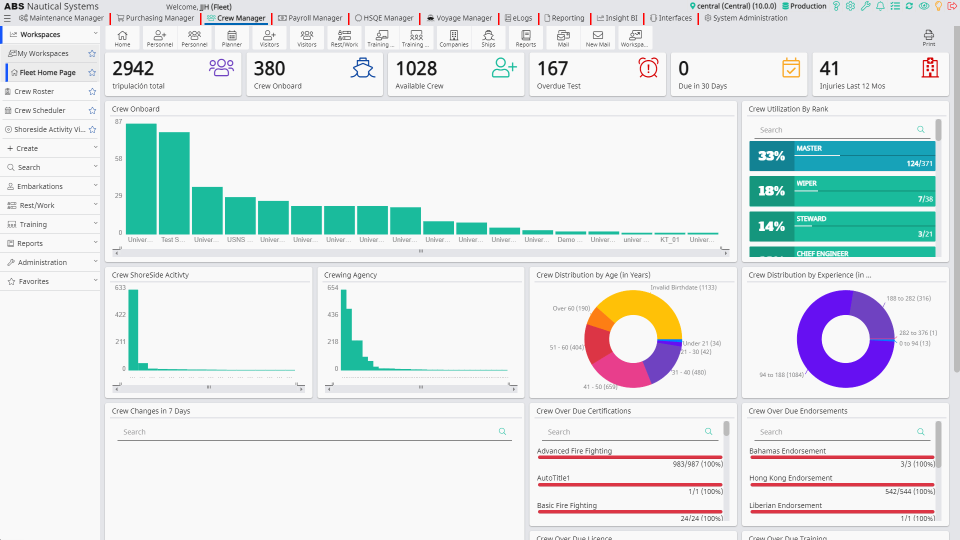 a screenshot of NS Crew Payroll Manager Crew Web Preview Dashboard Light shows pull down list on the left tab menu at the top with 15 partitions including numeric statistics, bar graphs of crew onboard vessels, crew utilization by rank, Crew ShoreSide Activity, and Crewing Agency. Two donut charts depict Crew Distribution by Age (in Years) and Crew Distribution by Experience, and two status bars show Crew Over Due Certifications and Crew Over Due Endorsements, and a final section without a graphic is labeled Crew Changes in 7 Days. 