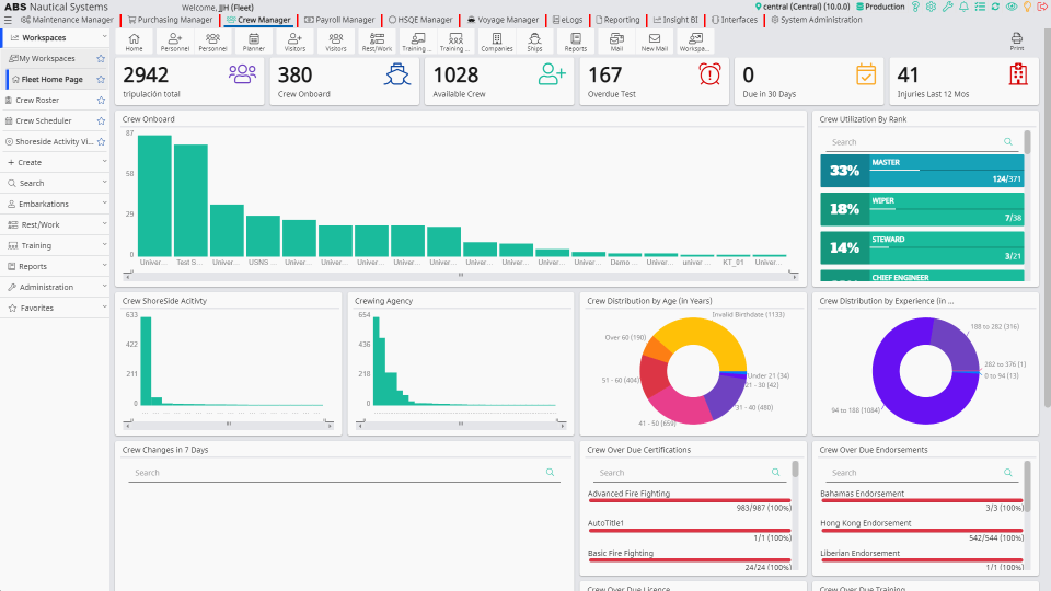 et skjermbilde av NS Crew Payroll Manager Crew Web Preview Dashboard i lys modus viser en nedtrekksliste i venstre fanemenyen øverst på skjermen, med 15 inndelinger som inneholder tallstatistikk, søylediagrammer over mannskap om bord på fartøyer, mannskapsutnyttelse sortert etter grad, mannskapsaktivitet på land og mannskapsbyrå. To hjuldiagrammer viser mannskapsdistribusjon sortert etter alder (i år) og mannskapsdistribusjon sortert etter erfaring, og to statuslinjer som viser utløpte sertifiseringer for mannskap og utløpte anbefalinger for mannskap, og en siste del uten grafikk er merket mannskapsendringer på sju dager.