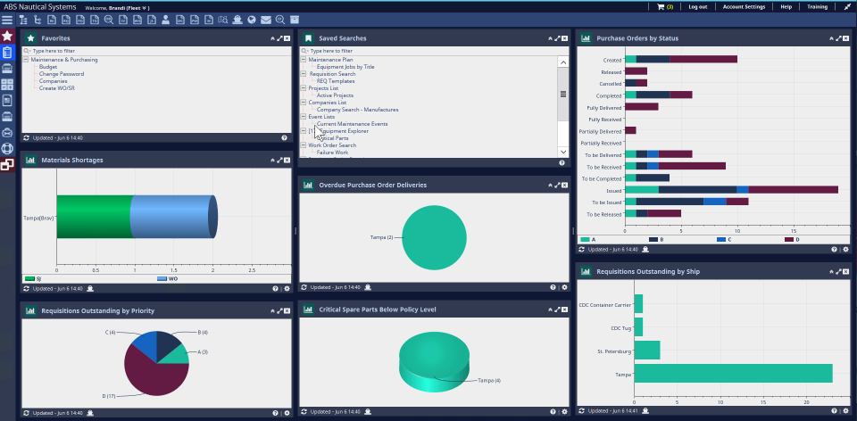 A screenshot of Purchasing Dashboard Dark partitioned eight ways into categories: "Favorites" and "Saved Searches" show nested lists, "Purchase Orders by Status" show mulicolored bar graph, "Materials Shortages" a 3D multicolor graph, "Overdue Purchase Order Deliveries" a monochromatic 2D pie chart, "Requisitions Outstanding by Priority" a multicolor 2D pie chart, "Critical Spare Parts Below Policy Level," a 3D monochromatic pie chart, and "Requisitions Outstanding by Ship" a 2D monochromatic bar graph.  