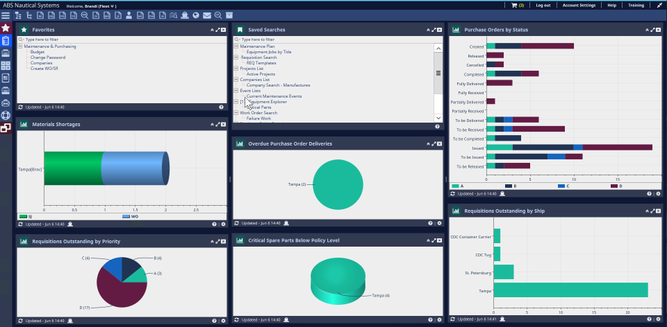 8つのカテゴリーに区分けされたPurchasing Dashboard Darkのスクリーンショット：「Favorites」と「Saved Searches」はネストしたリストを、「Purchase Orders by Status」は多色の棒グラフを、「Materials Shortages」は多色の3Dグラフを、「Overdue Purchase Order Deliveries）」は単色の2D円グラフを、「Requisitions Outstanding by Priority」は多色の2D円グラフを、「Critical Spare Parts Below Policy Level」は単色の3D円グラフを、「Requisitions Outstanding by Ship」は単色の2D棒グラフをそれぞれ表示します。