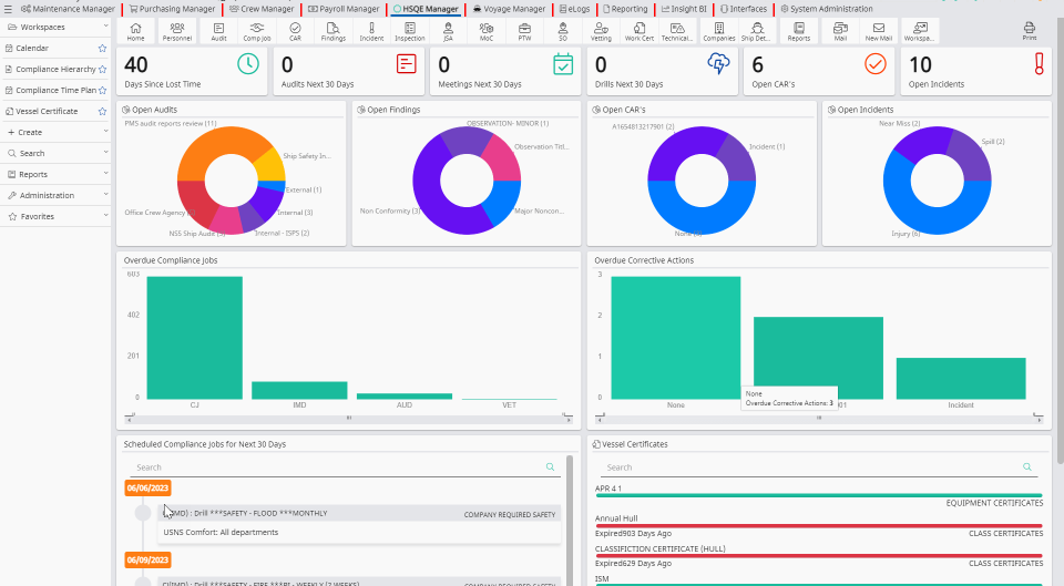 schermafdruk met een interface met configureerbare schermen