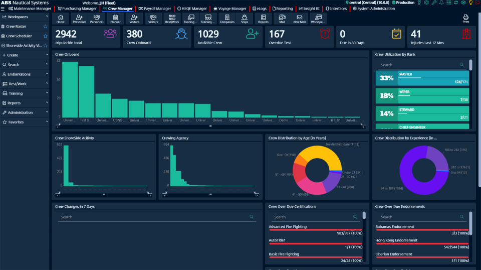 Een schermafdruk met een webpreview van het NS Crew Payroll Manager-dashboard in de lichte modus met een vervolgkeuzelijst in het tabbladmenu aan de linkerkant met 15 onderdelen met onder meer numerieke statistieken en staafdiagrammen voor Crew onboard vessels (Bemanning aan boord van schepen), Crew utilization by rank (Inzet van bemanning per rang), Crew ShoreSide Activity (Activiteiten bemanning aan wal) en Crewing Agency (Uitzendbureau). Twee ringdiagrammen met als titel Crew Distribution by Age (in Years) (Leeftijdsdistributie bemanning (in jaren)) en Crew Distribution by Experience (Distributie bemanning op ervaring), en twee statusbalken voor Crew Over Due Certifications (Verlopen certificeringen bemanning) en Crew Over Due Endorsements (Verlopen goedkeuringen bemanning), en een laatste onderdeel zonder diagram met het label Crew Changes in 7 Days (Veranderingen in bemanning in de afgelopen 7 dagen).