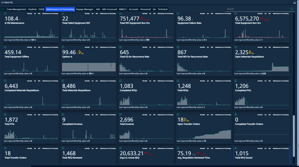 et skjermbilde av NS Insight delt inn i 25 mindre bilder av stolpediagrammer og grafer med numeriske statistikker på hver.