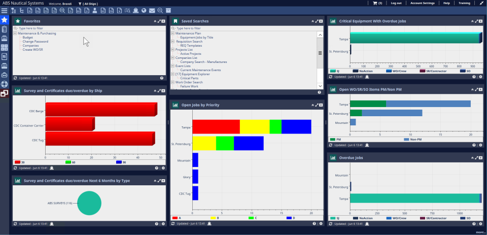 een schermafdruk van het Maintenance (onderhoud)-dashboard van Maintenance Manager in de lichte modus. Het scherm is onderverdeeld in acht segmenten: Favorites, Survey and Certificates due/overdue by Ship (Vereiste/achterstallige favorieten, inspecties en certificaten per schip), Survey and Certificates due/overdue Next 6 Months by Type (In de komende 6 maanden vereiste/achterstallige inspecties en certificaten per type), Saved Searches (Opgeslagen zoekopdrachten), Open Jobs by Priority (Openstaande taken op prioriteit), Critical Equipment With Overdue Jobs (Kritieke apparatuur met achterstallige taken), Open WO/SR/SO Items (Openstaande WO/SR/SO-items) PM/Non PM (PM/non-PM) en Overdue Jobs (Achterstallige taken)