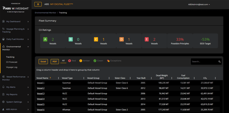 a screenshot of My Digital Fleet Environmental Monitor with color coded statistics, and monochromatic vessel information. 