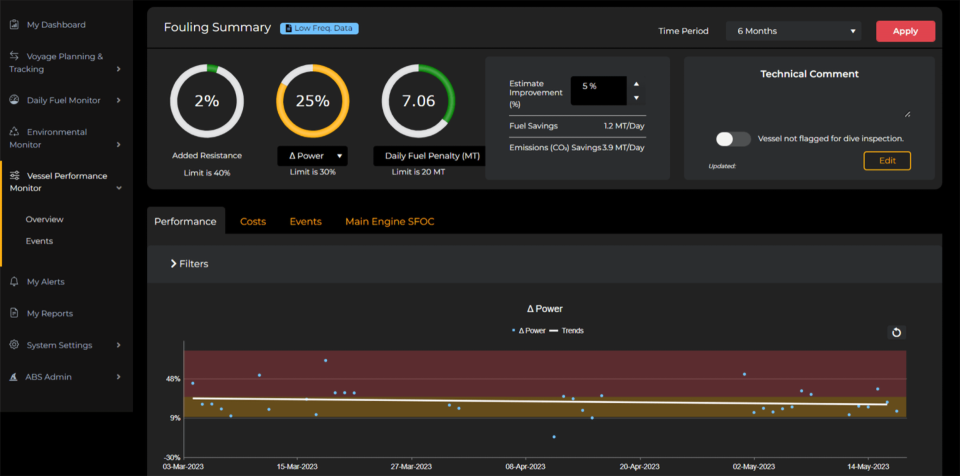 a screenshot of My Digital Fleet Vessel Performance Monitor with color coded statistics including power, trends, resistance and daily fuel penalty information. 