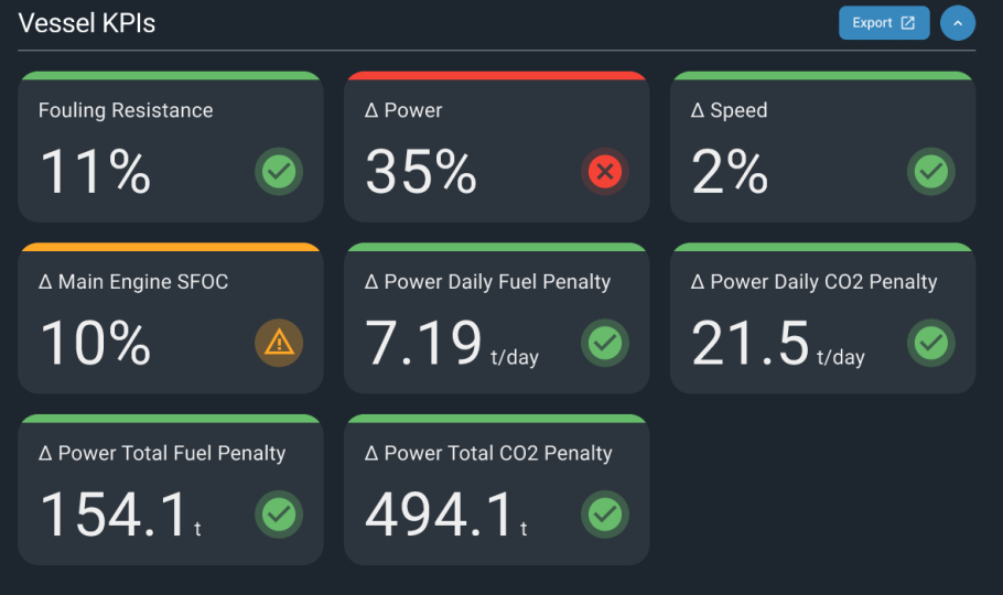 My Digital Fleet Vessel Performance Monitorのスクリーンショット。出力、傾向、抵抗、毎日の燃料超過など、カラーコードを使った統計が表示されている。 